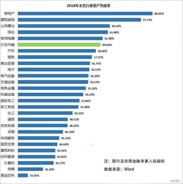 房地产14年:营收涨9.7倍、负债涨17.5倍,透露何种信号