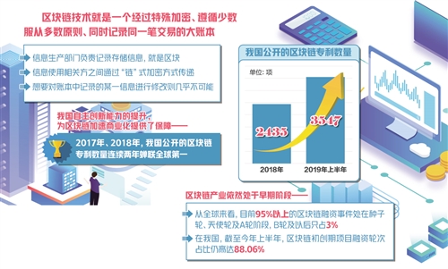 区块链：推开信任世界新大门