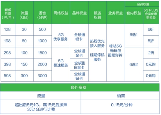 中国移动5G正式商用 5大看点引人瞩目