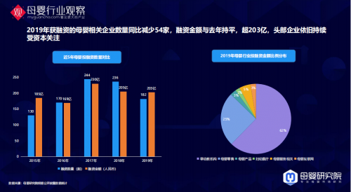 020年，母婴新锐企业爱蜜特如何拥抱资本寒冬"