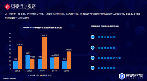 020年，母婴新锐企业爱蜜特如何拥抱资本寒冬"