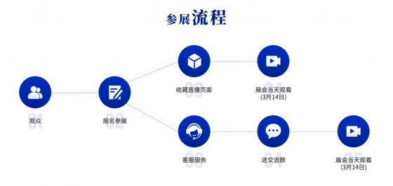 热门国际学校齐聚 | 粤港澳大湾区国际教育线上论坛火热来袭，择校无忧！