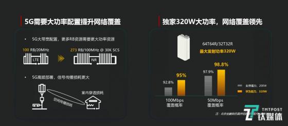 网络部署