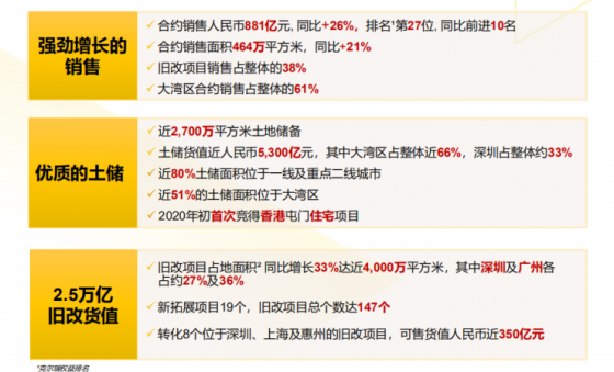 较2018年总收益同比增24.1%!佳兆业2019年财报公布