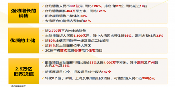 较2018年总收益同比增24.1%!佳兆业2019年财报公布