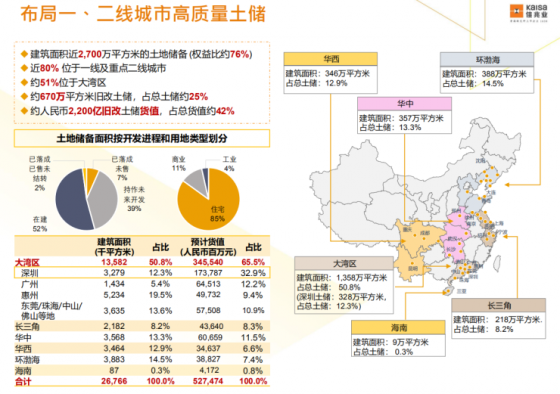 较2018年总收益同比增24.1%!佳兆业2019年财报公布