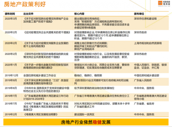 较2018年总收益同比增24.1%!佳兆业2019年财报公布