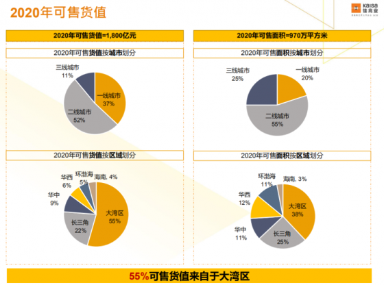 较2018年总收益同比增24.1%!佳兆业2019年财报公布