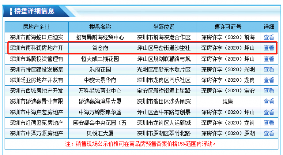 均价3.6万/㎡ 坪山住宅新盘方直谷仓府获批预售