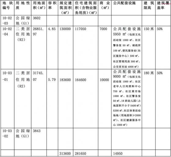 前海多宗地块改宅地,或新增50万㎡商品住宅!