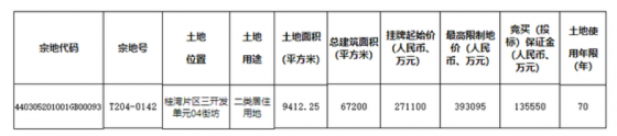 前海多宗地块改宅地,或新增50万㎡商品住宅!