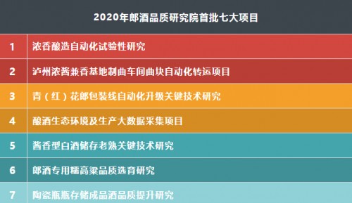 汪俊林深入车间一线巡查 郎酒三品战略加速