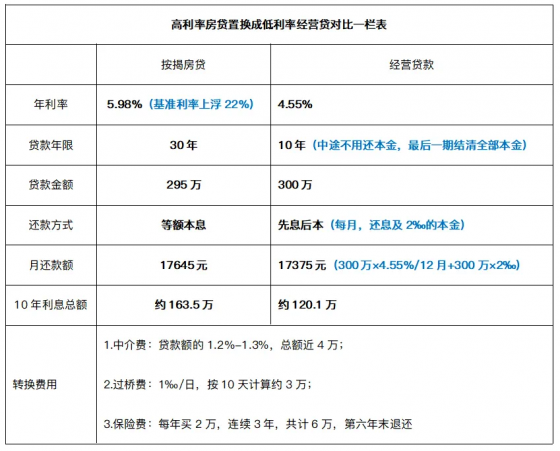 重磅!央行再降准!信贷宽松期,普通人如何抓住政策的红利?