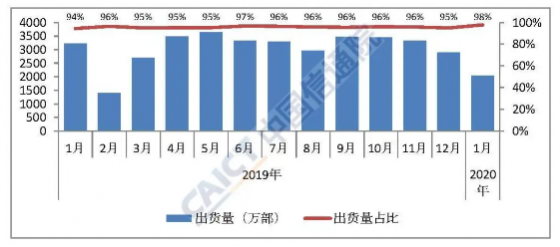 2020年智能手机行业面临严峻挑战 复苏之路漫长