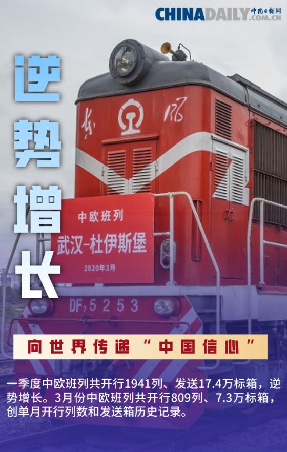 【图说中国经济】破阻前行、逆势增长：这就是“中欧班列”！