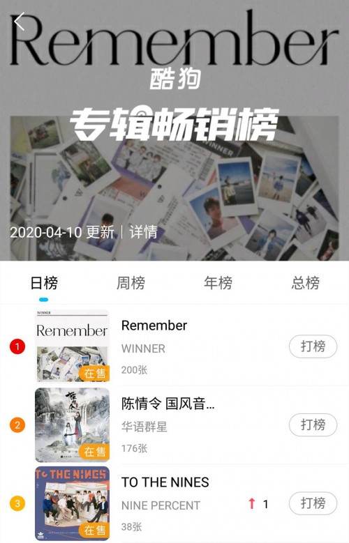 WINNER新专上线成绩喜人，登酷狗助力可解锁独家推广资源